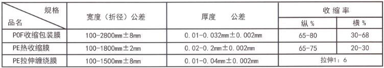 塑料薄膜